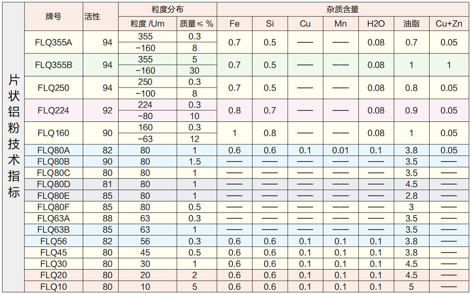 鋁（銀）粉
