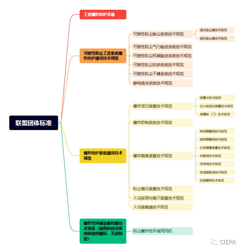 熱烈祝賀2023蘇州市涉爆粉塵高峰論壇國(guó)際粉體檢測(cè)與控制聯(lián)合會(huì)工業(yè)防爆分會(huì)(工業(yè)防爆技術(shù)創(chuàng)新聯(lián)盟)年會(huì)順利召開
