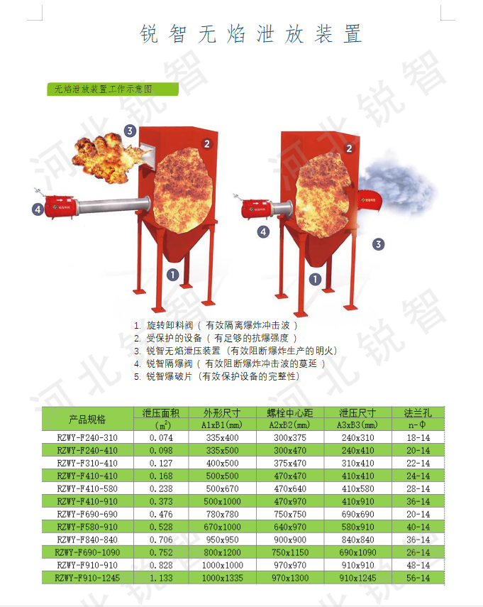 無(wú)火焰爆炸泄壓裝置